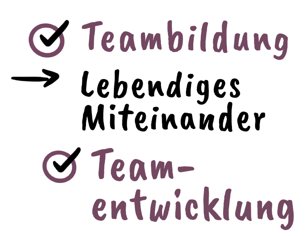 Teamtag Ideen Berlin